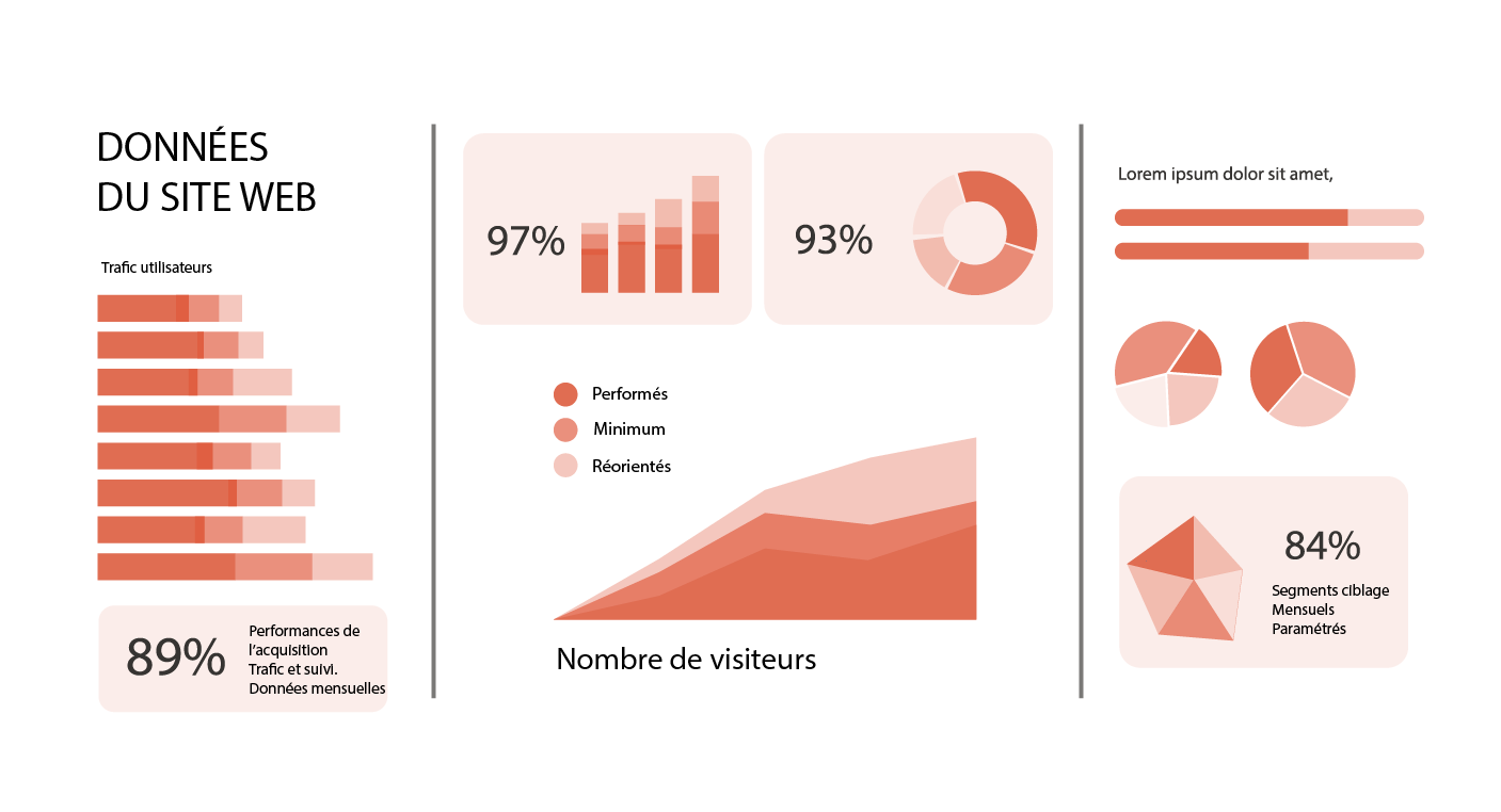 données-analyses-site-internet